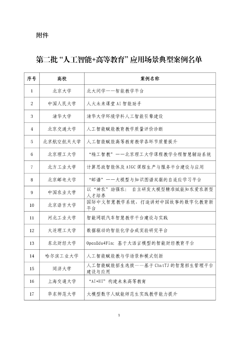 附件:第二批“人工智能+高等教育”应用场景典型案例名单_page-0001_resized.jpg