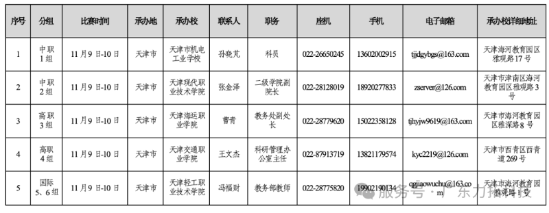 世界技能大赛_resized.png 世界技能大赛_resized.png