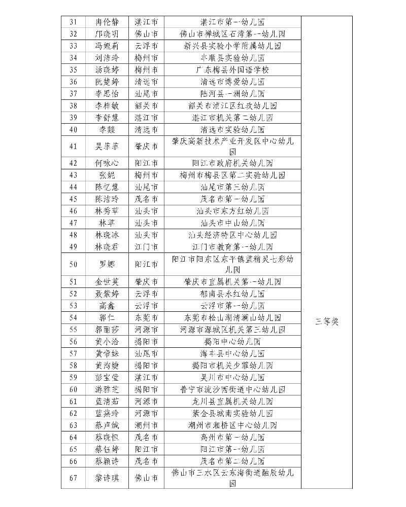 第五届广东省中小学青年教师教学能力大赛决赛拟获奖名单2_resized.jpg