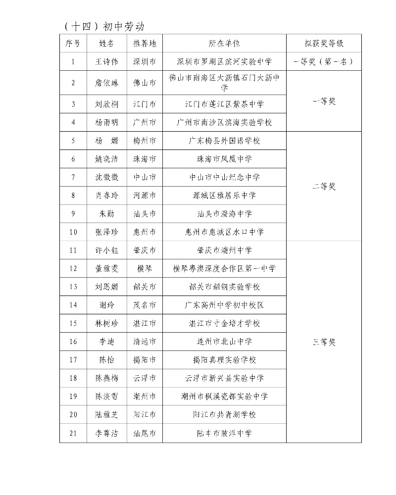 第五届广东省中小学青年教师教学能力大赛决赛拟获奖名单28_resized.jpg