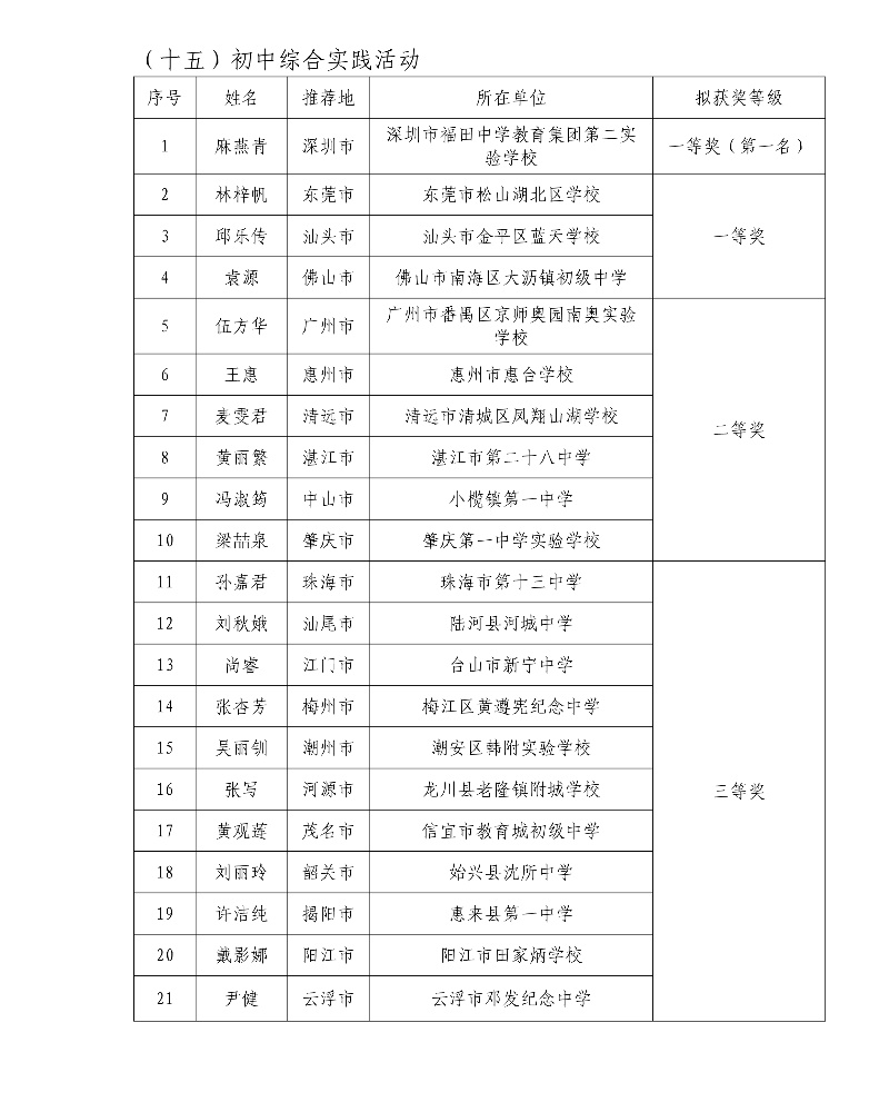 第五届广东省中小学青年教师教学能力大赛决赛拟获奖名单29_resized.jpg