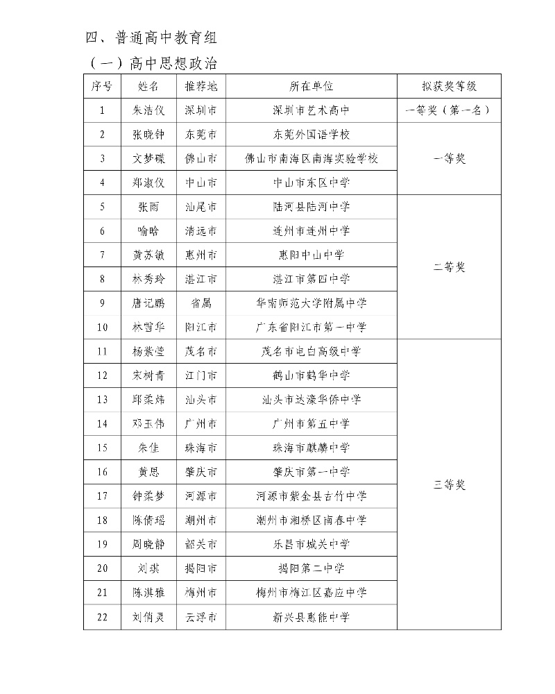 第五届广东省中小学青年教师教学能力大赛决赛拟获奖名单31_resized.jpg