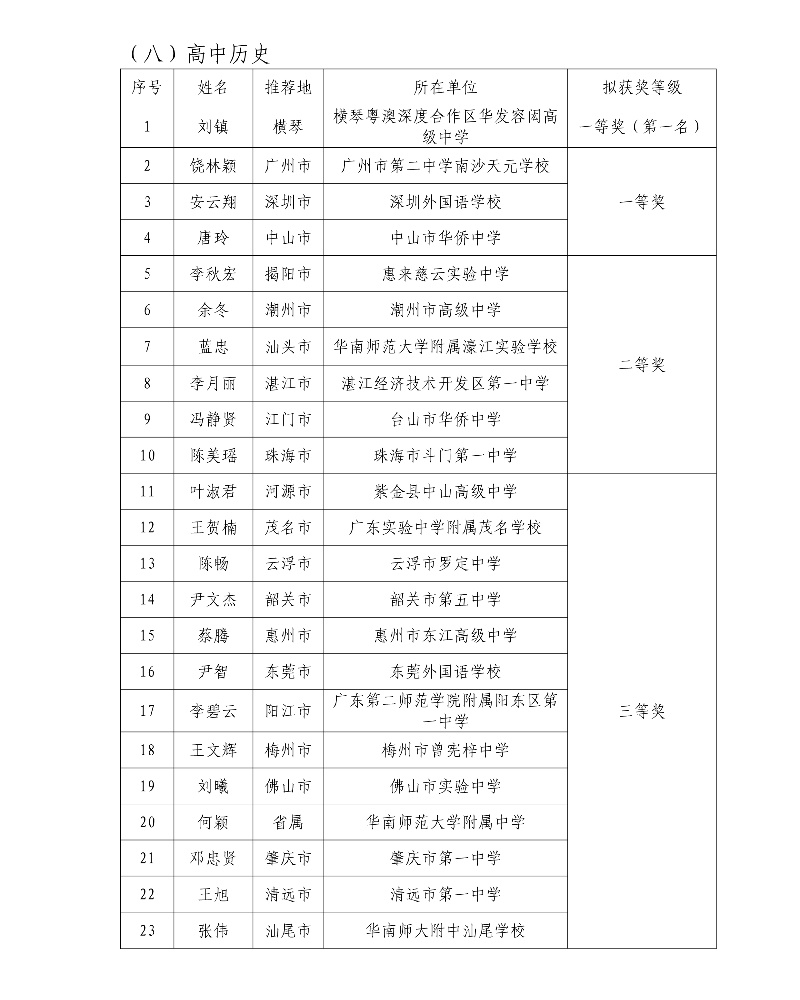 第五届广东省中小学青年教师教学能力大赛决赛拟获奖名单38_resized.jpg
