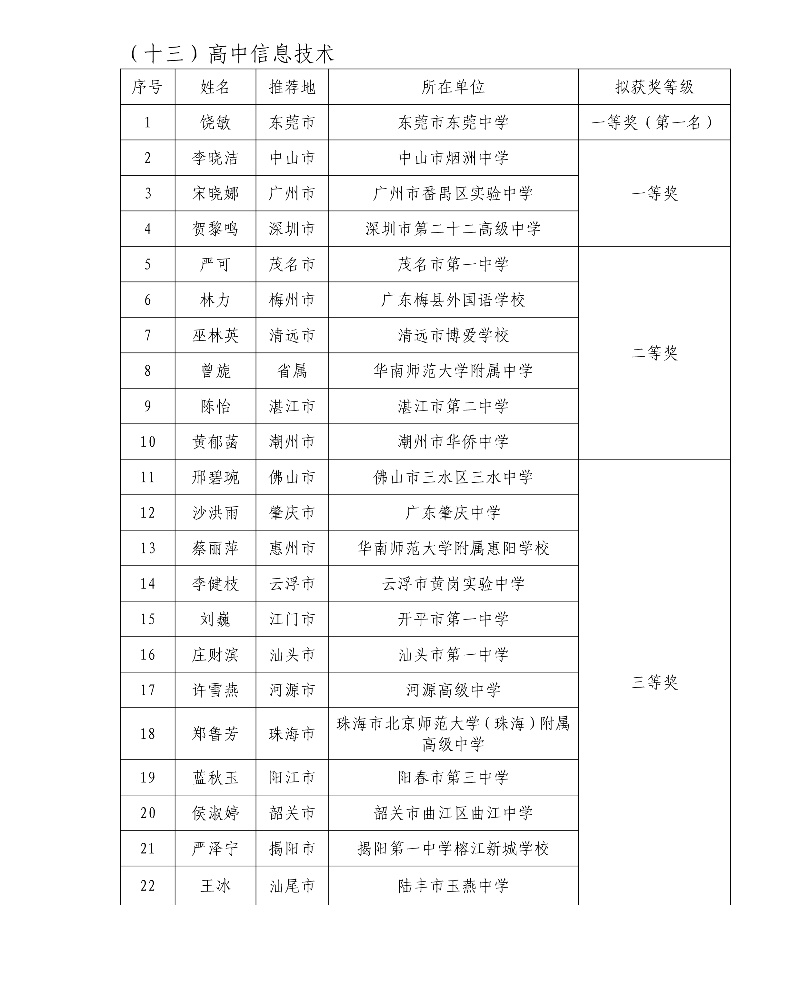 第五届广东省中小学青年教师教学能力大赛决赛拟获奖名单43_resized.jpg