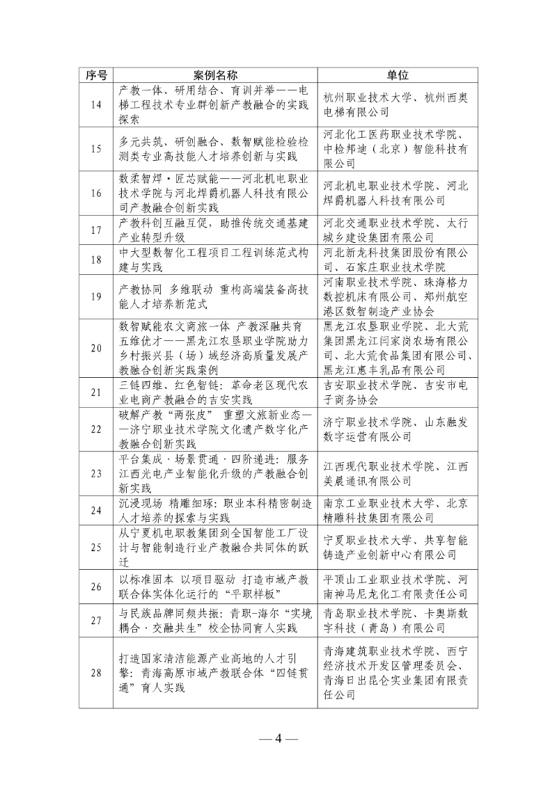 2026年职业教育产教融合创新实践案例公示名单4_resized.jpg