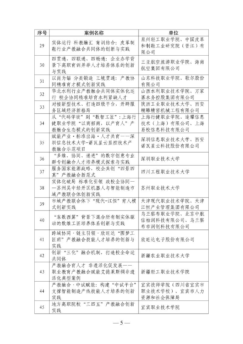 2026年职业教育产教融合创新实践案例公示名单5_resized.jpg