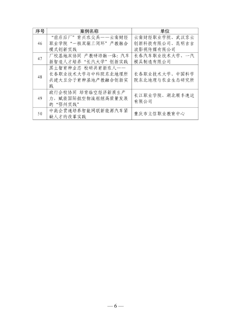 2026年职业教育产教融合创新实践案例公示名单6_resized.jpg